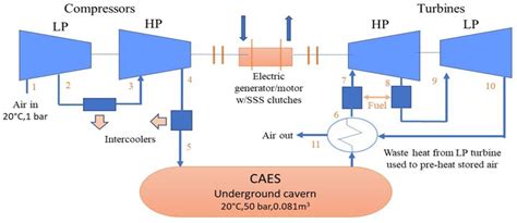 Production-Of-Compressed-Air , Process flow for air compressor system ...