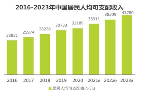 2020年云南人均消费支出增速居全国首位！你花了多少？_腾讯新闻