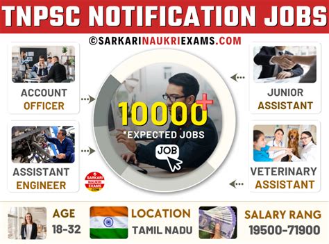 TNPSC Notification 2026, Latest Tamil Nadu Drug Inspector Exam & Vacancy