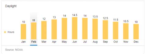 Palm Spring Weather.com 的图像结果