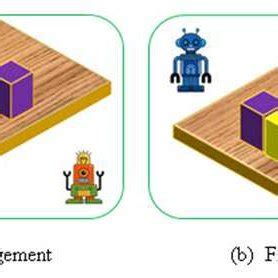 Image result for Block World Planning Problem