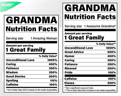 3. nutrition