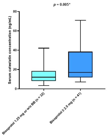 Atrial Fibrillation: State-of-the-Art Techniques and Future ...