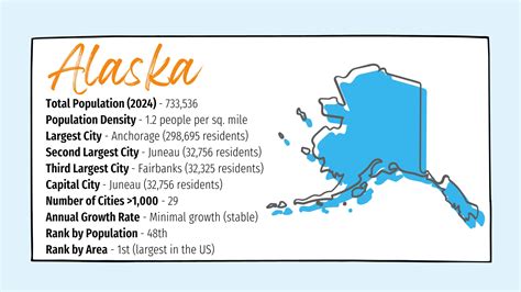The State with the Fewest People Is One of the Biggest - North American Community Hub