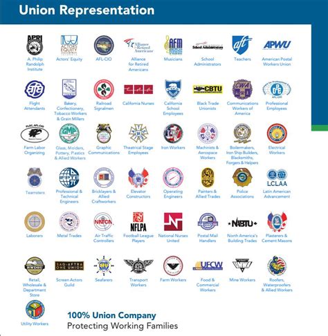 Image result for Union Labor Life Insurance Reviews