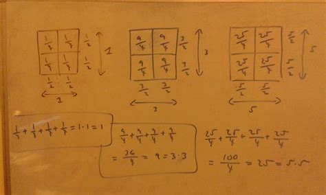Fraction Multiplication 的图像结果