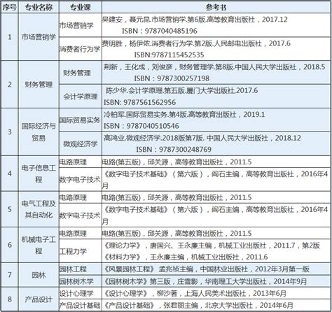 广东省2022年普通高等学校专升本考试（惠州学院考点）考生须知
