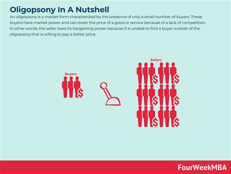 Consumer Sovereignty - FourWeekMBA