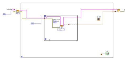 Image result for LabVIEW Hardware Interface