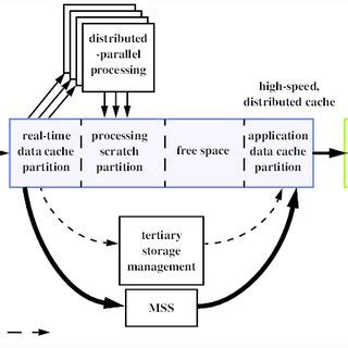 Data Intensive Computing 的图像结果