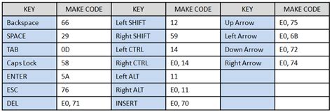 Standard PS 2 Keyboard Code 19 的图像结果