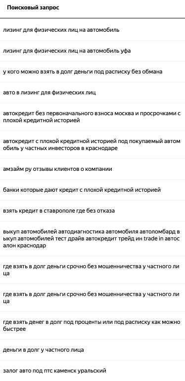 Кейс по контекстной рекламе в Яндекс.Директ. Финансовый супермаркет ...