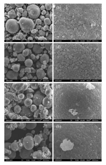 Nanomaterials | Special Issue : Transition Metal-Based Nanomaterials ...