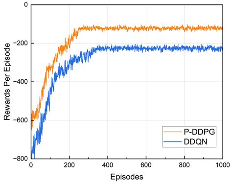 Joint Optimization of Task Caching and Computation Offloading for ...