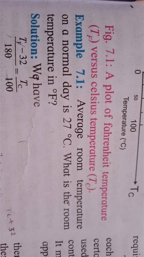 Fig. 7.1: A plot of fahrenheit temperature (TF ) versus celsius temperatu..
