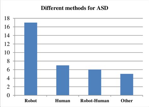 Image result for ASD Pro Tutorial