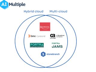 Image result for Workload Automation Tools