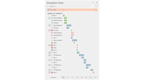 Image result for PowerPoint Loop Animation