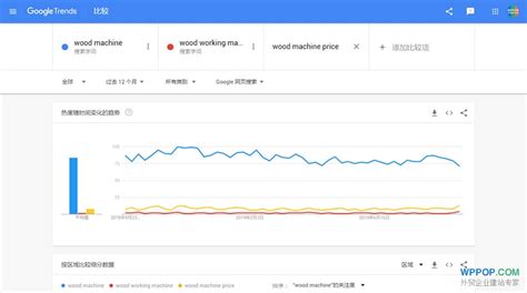外贸网站关键词搜索热度趋势对比查询工具 - Google Trends- WordPress外贸建站专家