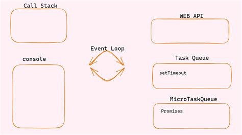 Image result for Introducing Asynchronous JavaScript