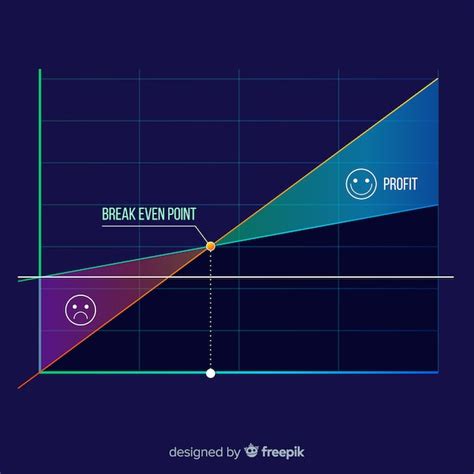 Image result for Break-Even Point Graph Example