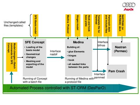 Complex Automation Process Flow Chart 的图像结果