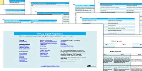English Progression Map - Stages of Teaching Grammar