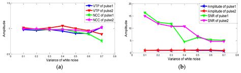 Extraction of Partial Discharge Pulses from the Complex Noisy Signals ...
