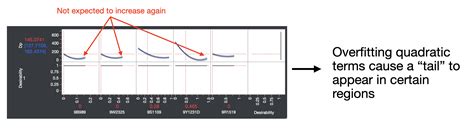 Image result for Linear Mixed Models Non Parametric Datajmp