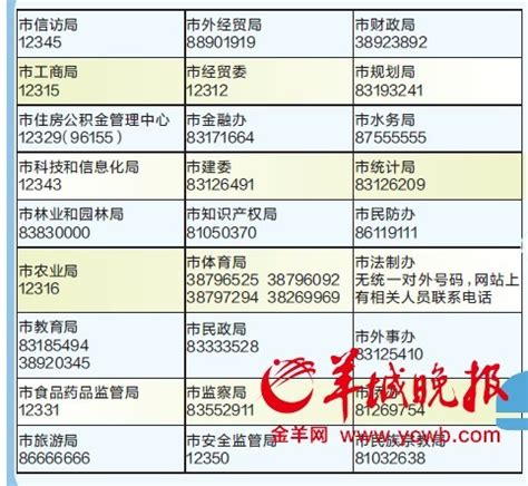 广州12345投诉举报平台升级 首期整合27个政府部门专线_新浪新闻