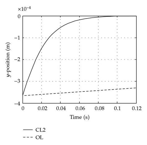 Image result for OT Loop Device