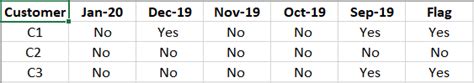 Creating a tagged column based on dynamic columns - Microsoft Fabric ...