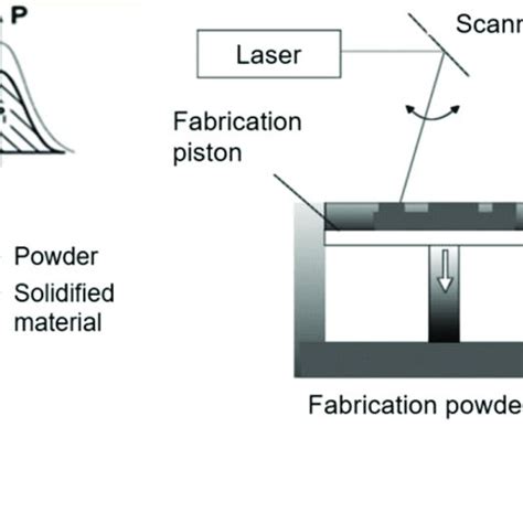 Image result for Open SLM File