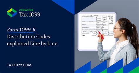 Image result for 1099-R Explained