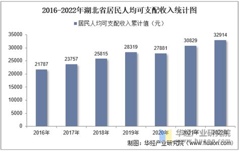 收藏！一文读懂2022年武汉市发展现状(民生篇) 2020年医疗卫生支出翻倍增长_行业研究报告 - 前瞻网