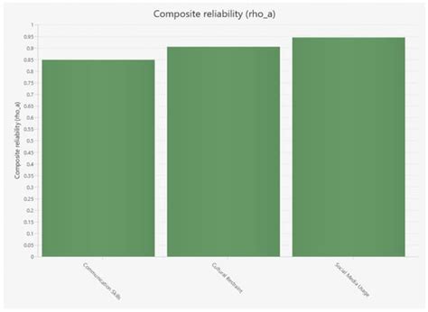 Communication in the Digital Age: The Impact of Communication Skills ...