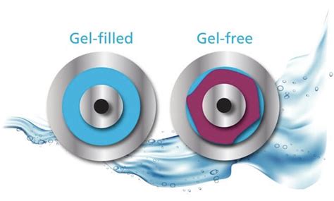 Image result for Loose Tube Fiber Color Code Chart