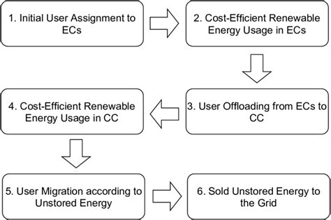 Heuristic Approach a Level Computing 的图像结果