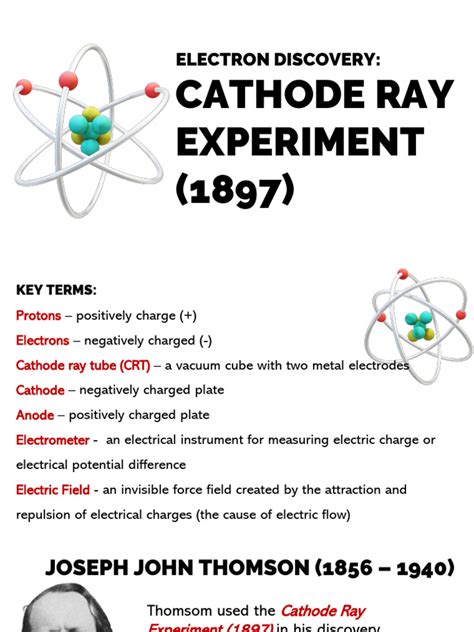 Image result for JJ Thomson Experiment Explained