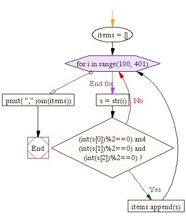 Locate Number Python 的图像结果
