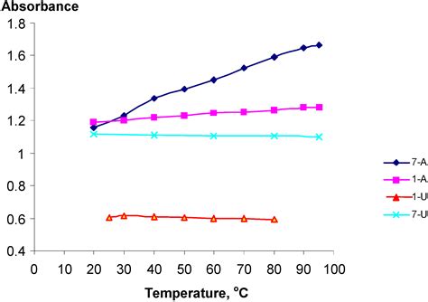 Synthesis of Polynucleotide Analogs Containing a Polyvinyl Alcohol Backbone