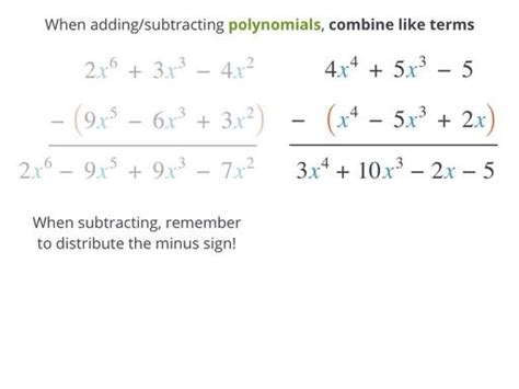 Addition of Polynomials 的图像结果