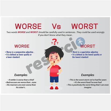 Worse Vs Worst - Template 04