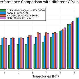 Image result for Time-Variant Ode