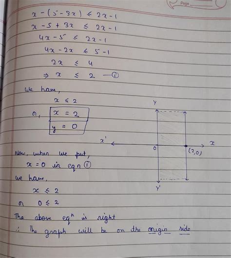 Graph the solution of the inequality on a number line. x − (5 − 3x) ≤ ...