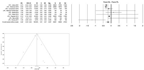 Does Surgical Approach Influence Complication Rate of Hip ...