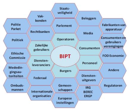 BIPT wordt sterkere en machtigere regulator