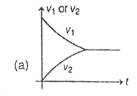 A block A is placed over a long rough plank B same mass as shown below ...