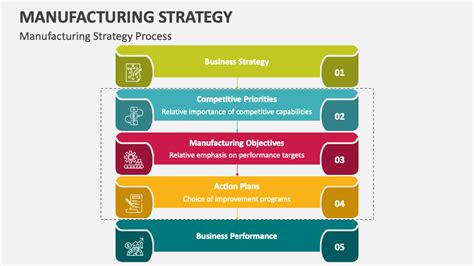 Manufacturing Strategy 的图像结果