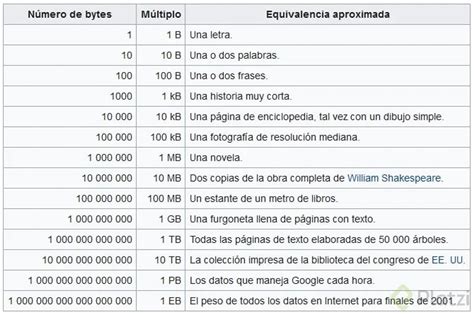 Conceptos Informaticos 3